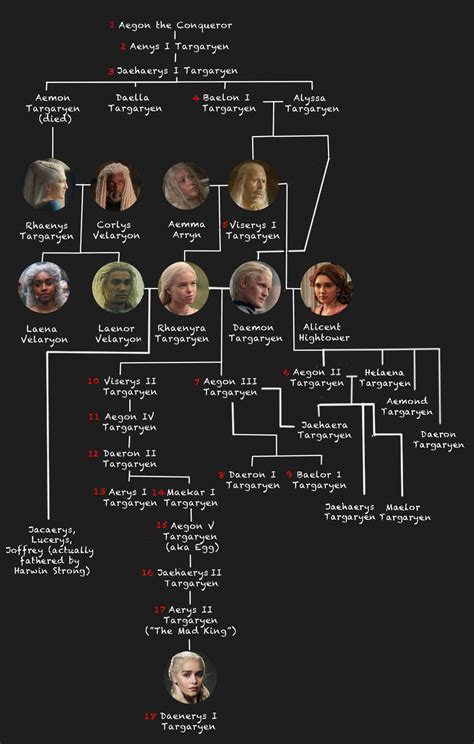 tree god game of thrones|game of thrones family tree chart.